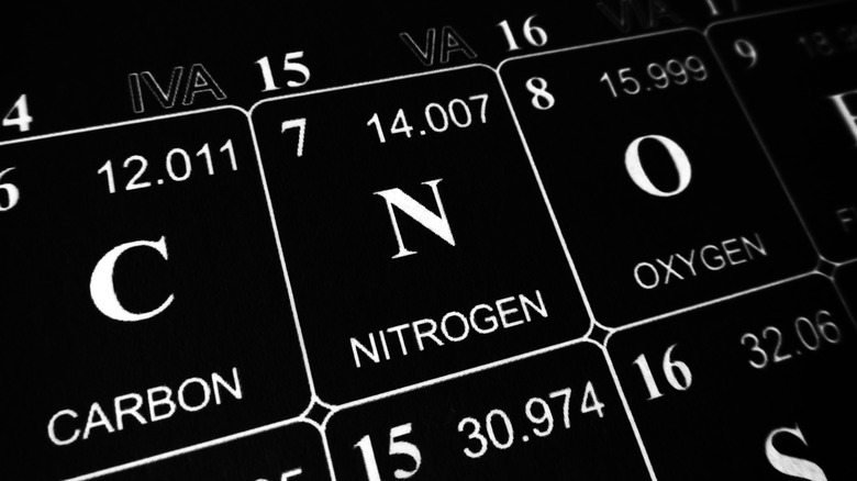 Carbon, nitrogen, oxygen chemical elements on periodic table