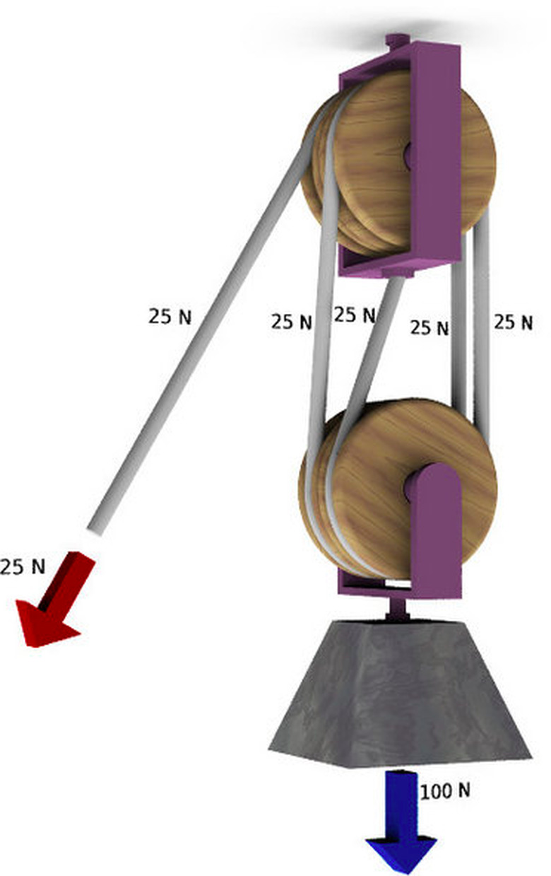 Diagram of complex pulley system.