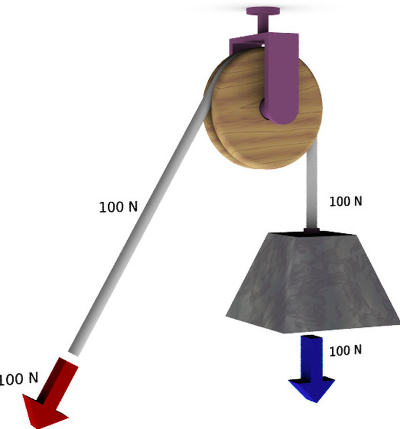 Diagram of  a fixed pulley.