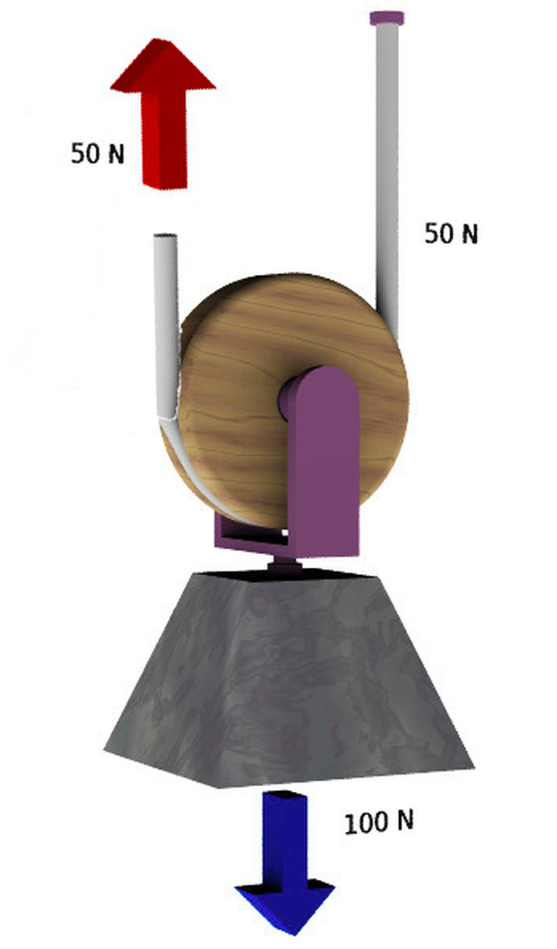 Diagram of movable pulley.