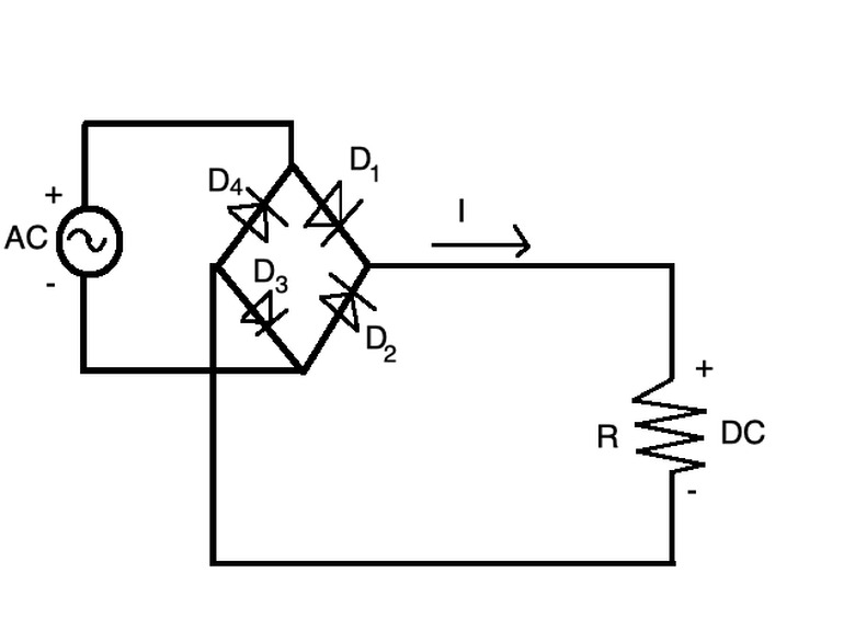 The circuit design forces current to flow in a single direction around the diode.