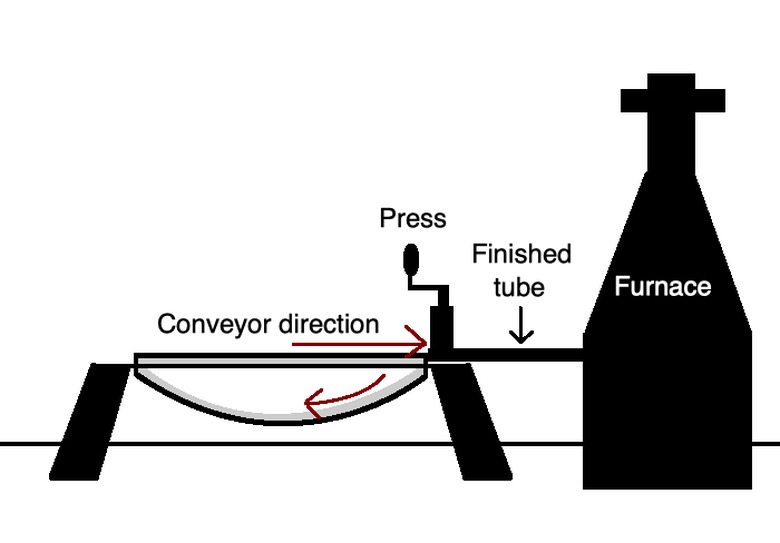 Butt-welding would become the basis for modern pipe makaing