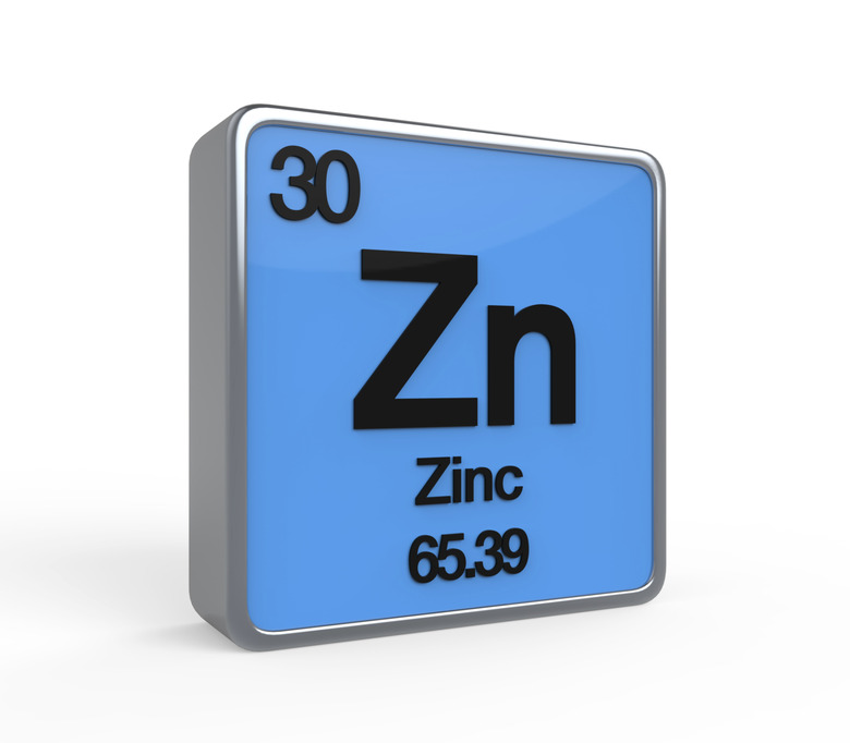 Zinc Element Periodic Table