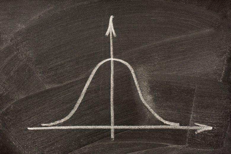 Gaussian or bell curve on a blackboard