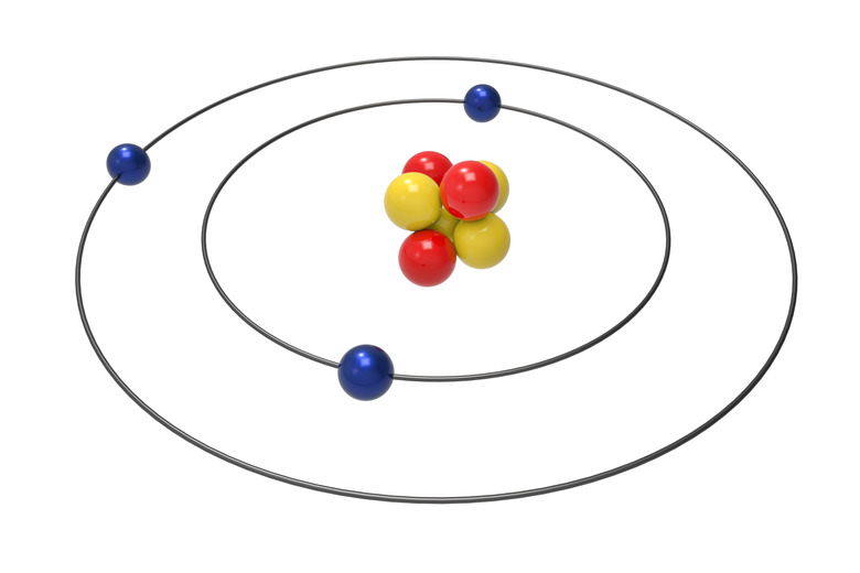 Bohr model of Lithium Atom with proton, neutron and electron