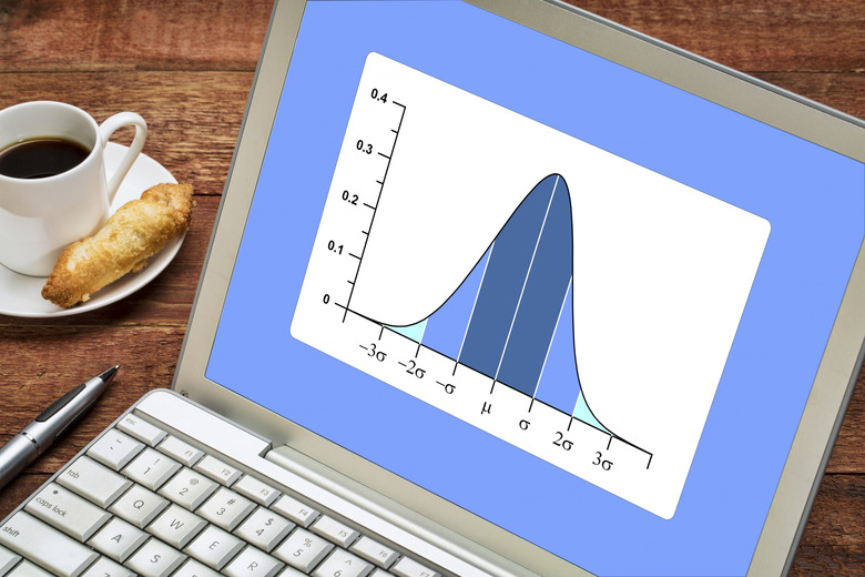 Gaussian, bell or normal distribution curve