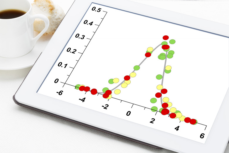 data with Gaussian distribution