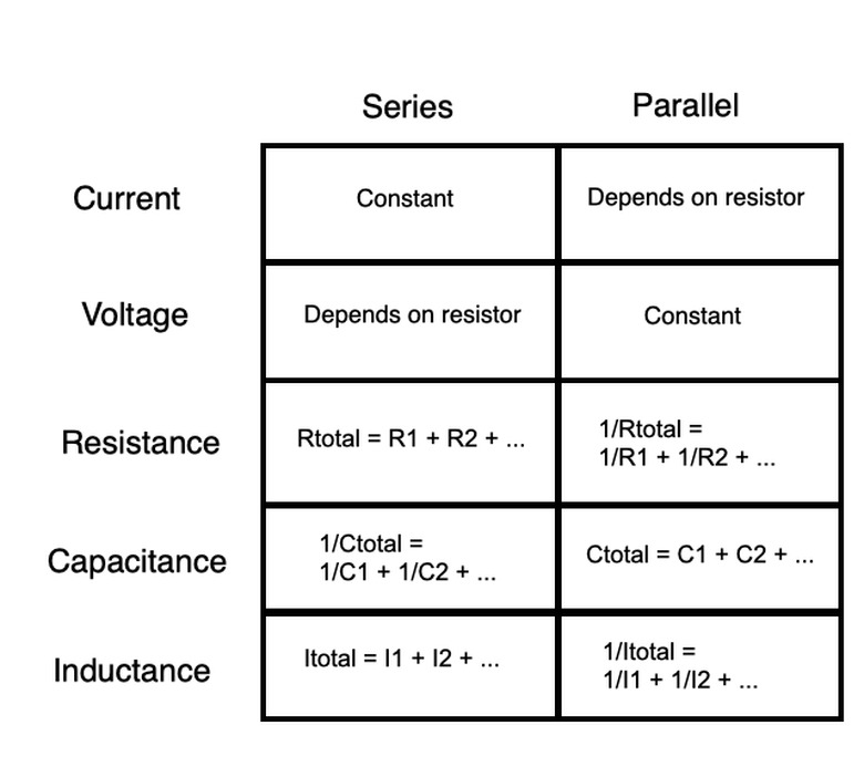 Use this handy table for your calculations