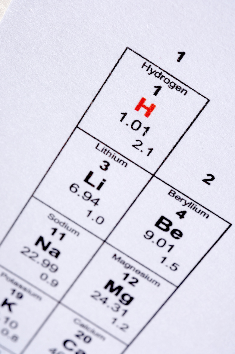 Chart of molecular formulas