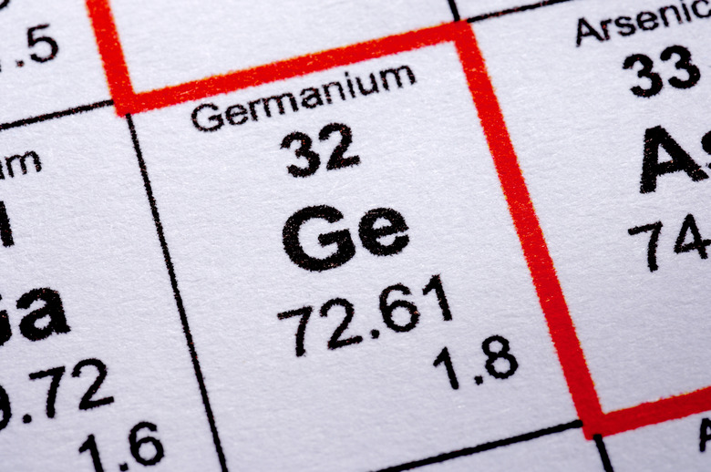 Germanium molecular formula