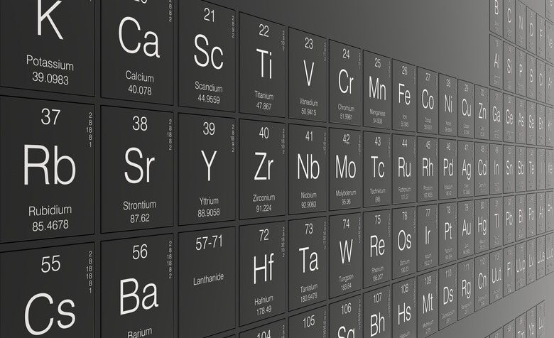 Periodic table