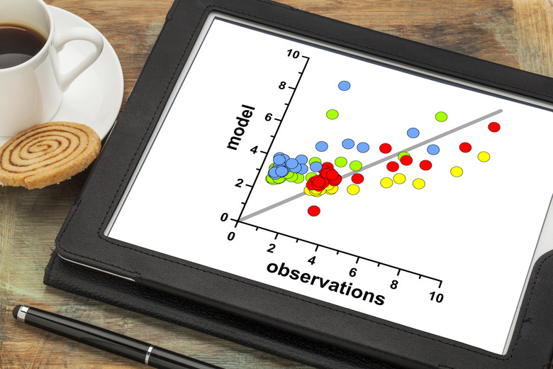 Correlation Coefficient for 'R' in a Scatter Plot