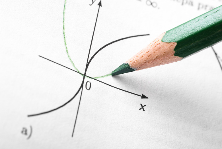 Detail of function graph in math reference book