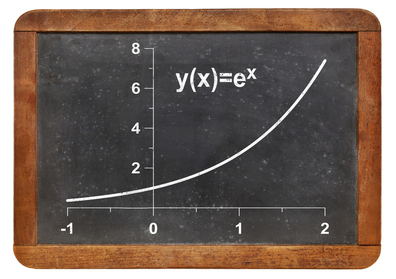 unlimited (exponential) growth