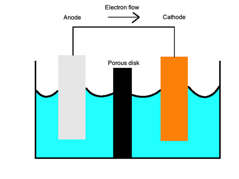 This galvanic cell has only anion, not cation, flow.