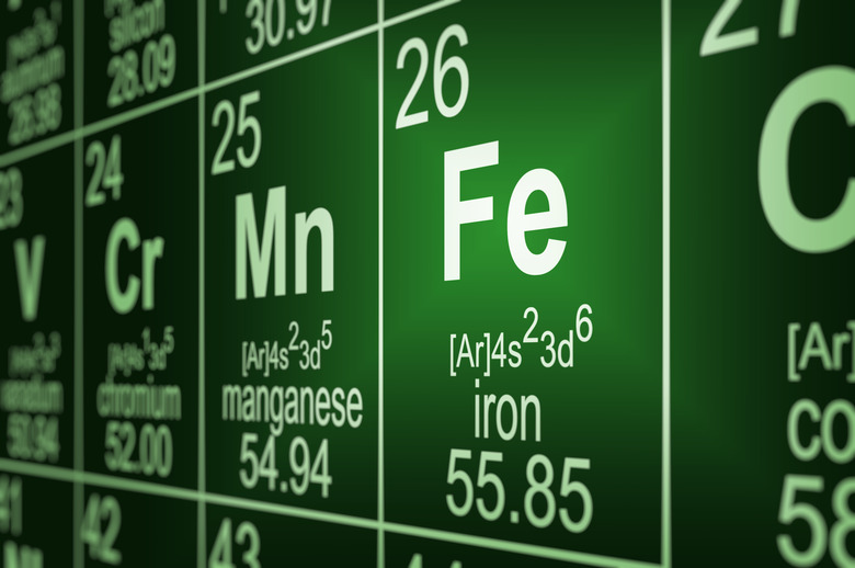 Periodic Table Iron