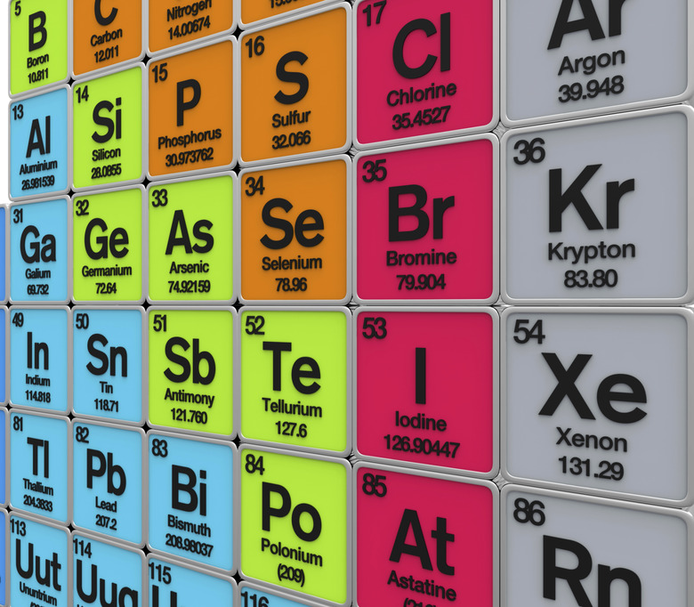 Periodic Table of the Elements