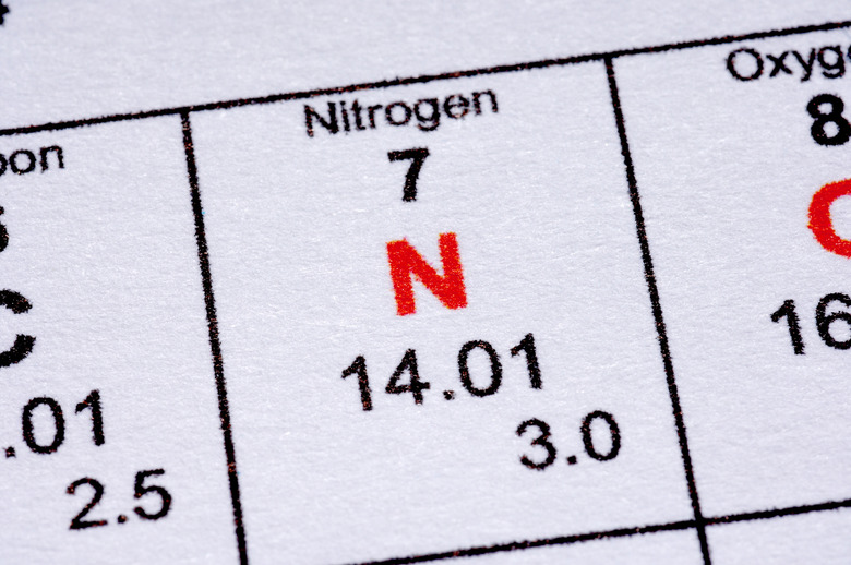 Nitrogen molecular formula