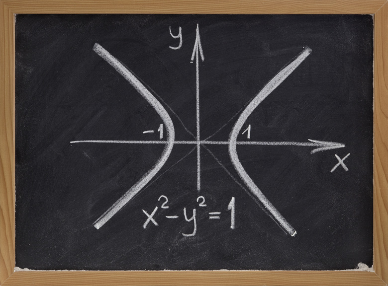 hyperbola curve on blackboard