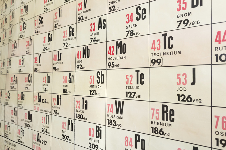 Wallchart of chemical periodic table