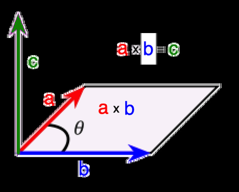 Use the right-hand rule to determine the cross-product.