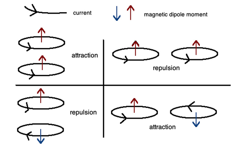 The right-hand rule lets you determine these forces from the basic nature of electric currents and magnetic fields.