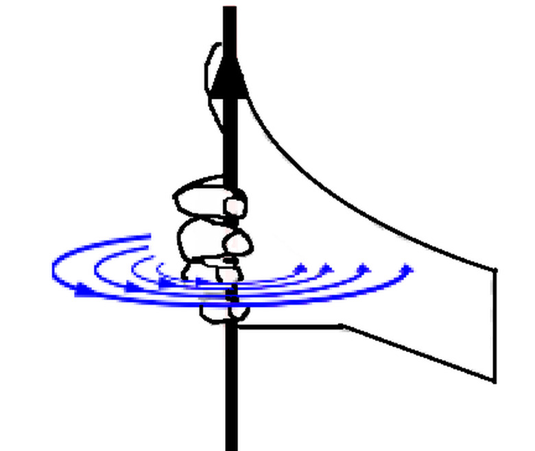 Remember to use your right hand. There are many other uses of the right-hand rule, as discussed in the article.