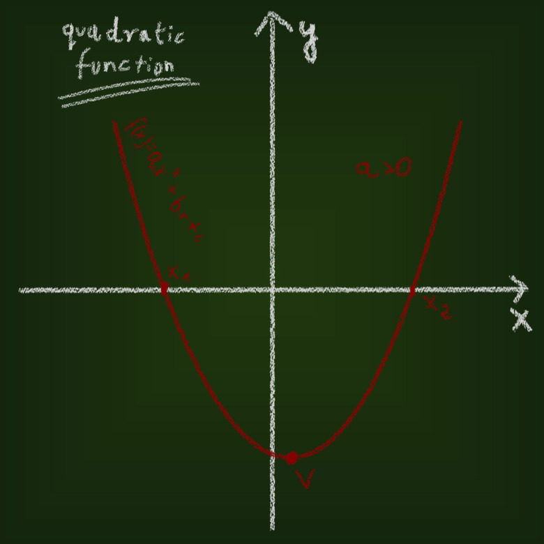 Mathematical education concept of chalkboard and drawing.