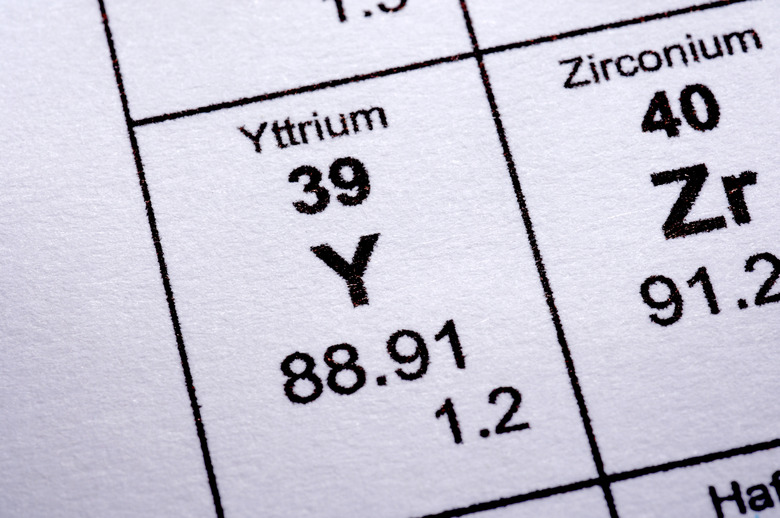 Yttrium molecular formula