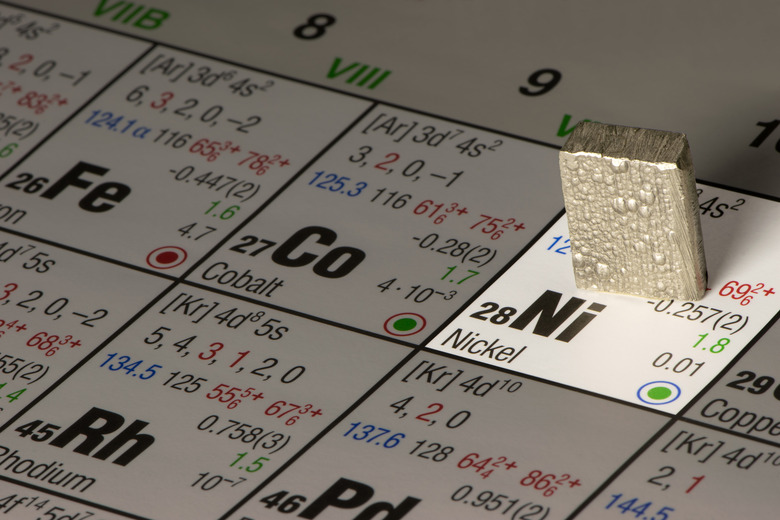 A small block of nickel resting on the Ni space of the periodic table