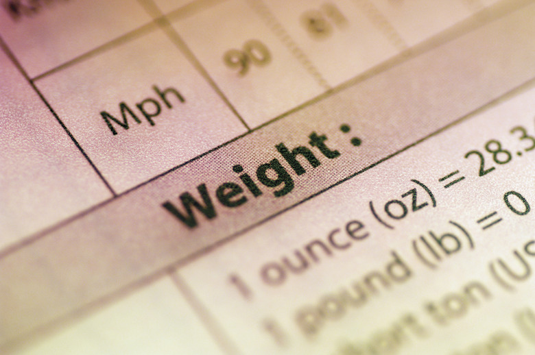 Metric conversion chart, extreme close-up