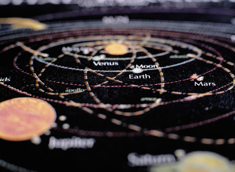 Detail of a Map of the Planets