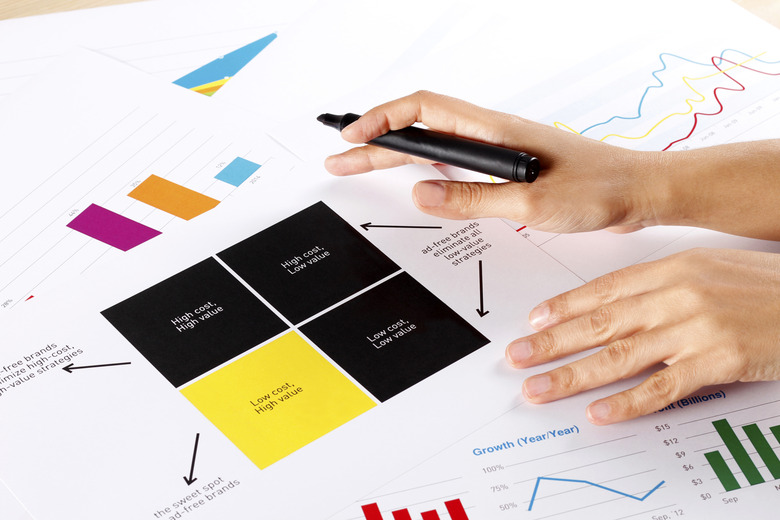 Business Graphs and Charts - Cost - Value Matrix