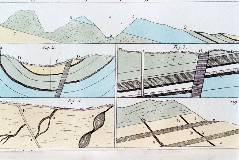 Diagrams of rock strata from geology book