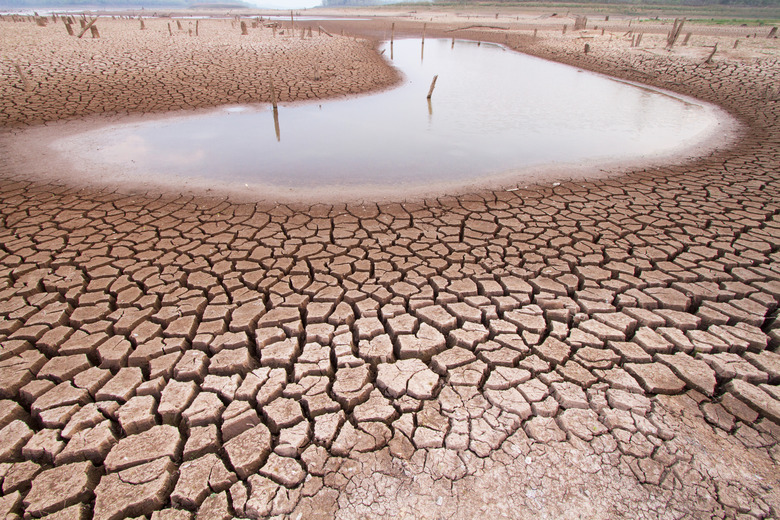 Climate change drought land