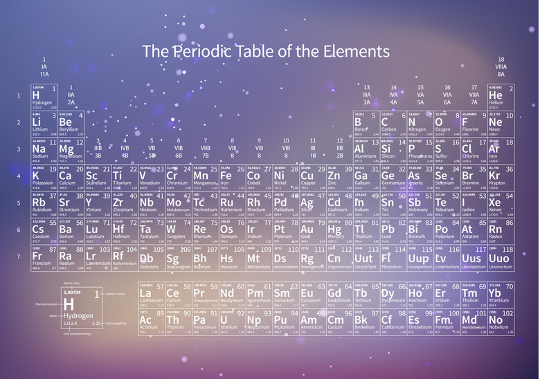 What is Atomic Number?