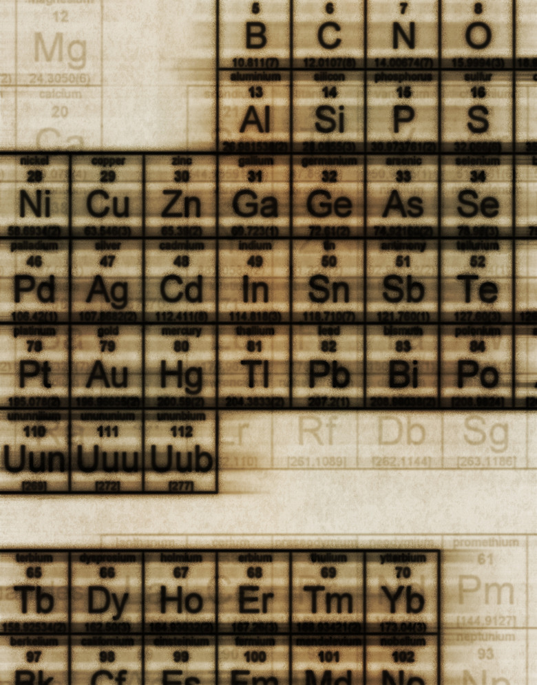 Periodic Table of Elements